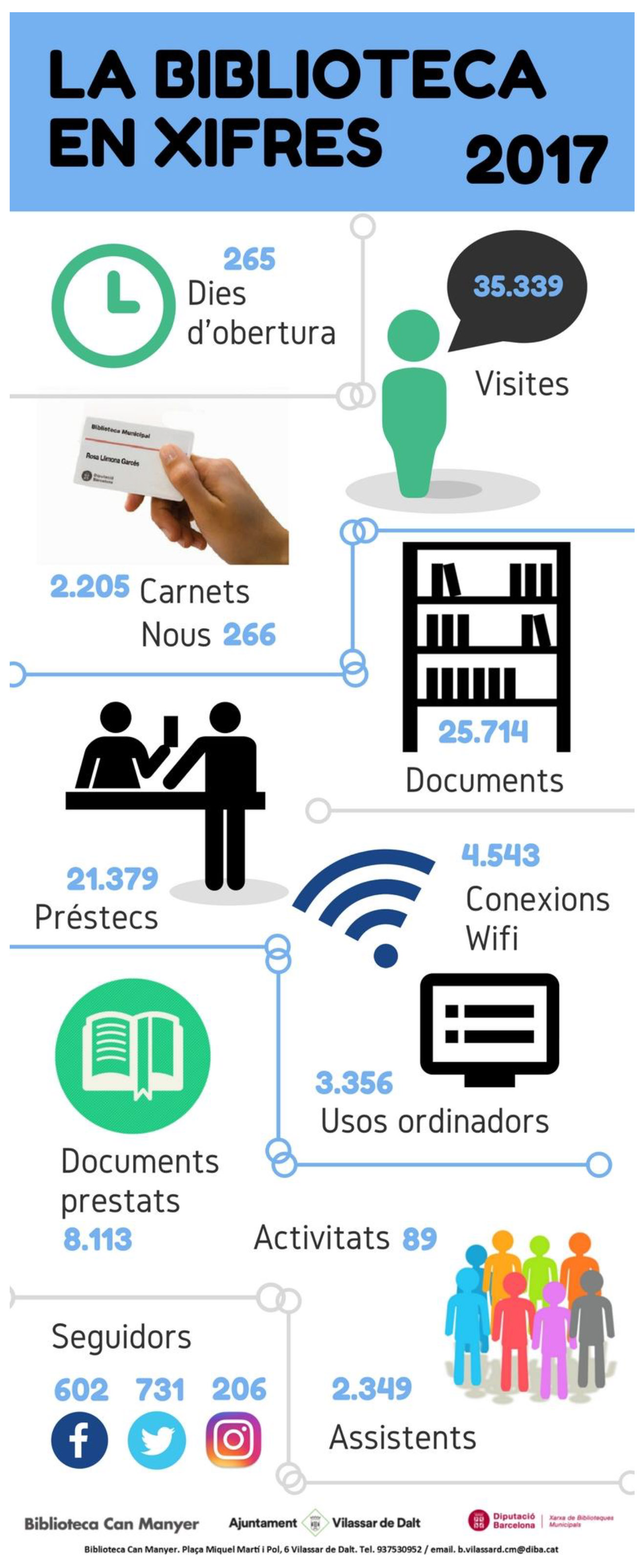 infografia biblioteca