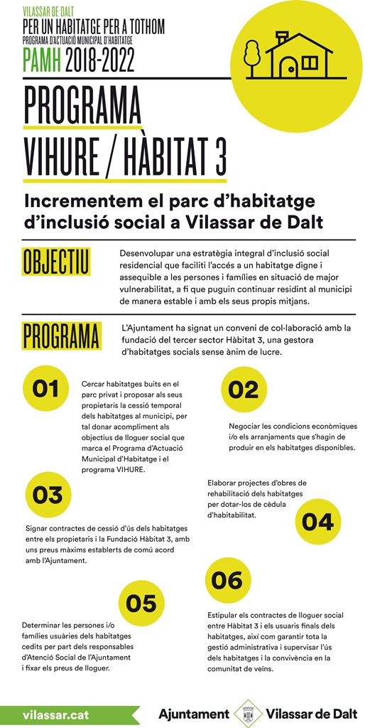 Infografia Habitat 3