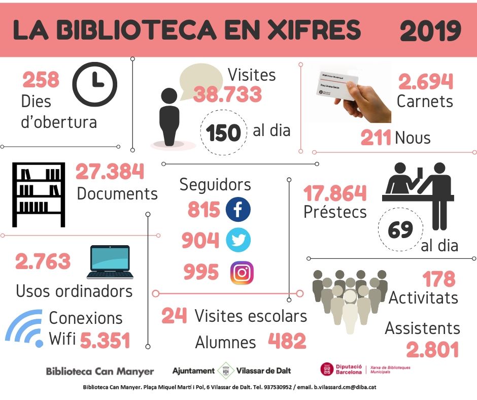 Biblioteca 2019